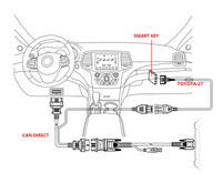 Kit de Lectura Directa OBDSTAR CAN para Datos de ECU con Cable para Toyota-24, Compatible con Vehículos con X300 DP PLUS/ X300 PRO4/ X300 DP Gateway