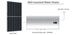 Aire Acondicionado Solar Híbrido de Alta Eficiencia, Aire Acondicionado Solar Fuera de la Red de 12000 BTU, 18000 BTU, 24000 BTU - Product Image 1