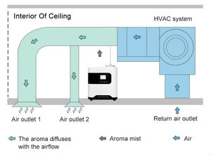 Difusor de Aroma Comercial de Pared de 1000 ml, Máquina Difusora de Aroma para Hoteles, Nebulizador de Aroma, Máquina de Aire Perfumado en Venta - Product Image 5