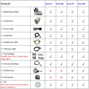 Ly <span class=keywords><strong>CNC</strong></span> Router 3020z khắc 4 trục 3 trục khắc khoan máy phay <span class=keywords><strong>USB</strong></span> LPT cổng tùy chọn cho DIY kim loại chế biến gỗ 500W - Product Image 6