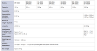 AND GF-A Series Analytical & Precision Electronic Balance, External Calibration for Laboratory and Industrial Weighing