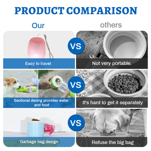 Köpek besleyici su şişesi garip 3 1 taşınabilir çok fonksiyonlu seyahat sızdırmaz Pet köpek içme taşınabilir köpek su şişesi - Product Image 5