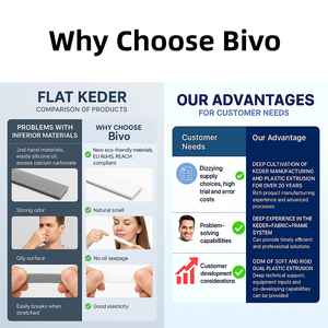 Perfil de Keder Plano Autoadhesivo Transparente Blanco de Silicona de PVC de Alta Calidad de 14*3 mm para Caja de Luz de Tela LED - Product Image 6