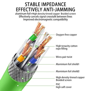 Liansu Linksup Chất Lượng Cao 0.5-90M Lựa Chọn Hoặc Tùy Chỉnh Chiều Dài Và Màu RJ45 Tiêu Chuẩn Đồng Ngành Công Nghiệp Sử Dụng Cáp <span class=keywords><strong>Lan</strong></span> - Product Image 3