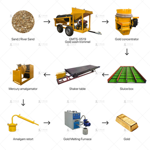 Separatore a gravità di alta qualità per macchinari minerari, ad alto recupero, piccolo e portatile, tipo High <span class=keywords><strong>Banker</strong></span>, per la ricerca dell'oro e del mercurio - Product Image 1