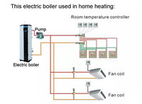 Chaudière électrique intelligente européenne et américaine avec boîtier en acier inoxydable, contrôlée par application, pour usage domestique, hôtelier et extérieur