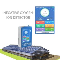 Détecteur d'ions oxygène négatifs PM2.5/CO2/HCHO pour la mesure de la qualité de l'air, de la température et de l'humidité pour la surveillance forestière et l'éco-tourisme