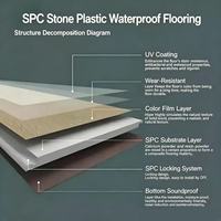 Plancher en vinyle SPC de luxe imperméable de qualité supérieure, plancher en PVC personnalisable pour une utilisation en intérieur, salon et salle de bain