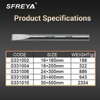 Ciseaux plats en acier inoxydable 304 de qualité industrielle SFREYA OEM ODM