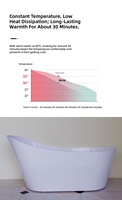 Baignoire en acrylique grande capacité, design moderne et minimaliste, autoportante, intégrée, pour la maison et les hôtels