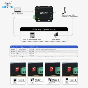 Ebyte ODM E62-DTU(433D30) 433MHz Modbus Transmisión de Alta Velocidad Full-Duplex 3km RS232 RS485 Transceptor de Datos Inalámbrico DTU - Product Image 4