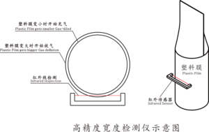 Monitor de Ancho para Máquina de Soplado de Película, Controlador Automático de Alimentación de Aire BF-3 para Máquina de Soplado de Película - Product Image 2