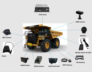 Proximity radar Sensor 150M ADAS IP67 Rating Full DMS Heavy Duty Truck <strong>Collision</strong> Avoidance System Blind Spot <strong>Detection</strong> - Product Image 2