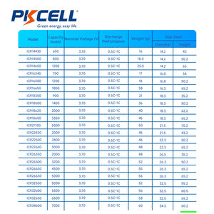 Batteries au lithium PKCELL <span class=keywords><strong>18650</strong></span> 3.7v 3500mah etc. <span class=keywords><strong>18650</strong></span> pour appareils ménagers - Product Image 3