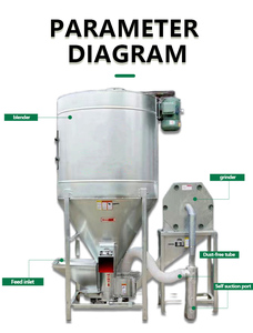 Machine à granulés pour <span class=keywords><strong>le</strong></span> traitement des aliments pour volailles Machine à granulés pour l'alimentation des animaux et des porcs à usage domestique - Product Image 2