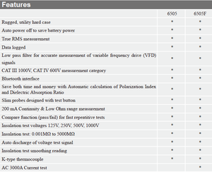 Тестер изоляции мультиметра с DT-6505, измеритель высокого разрешения, измеритель сопротивления - Product Image 2