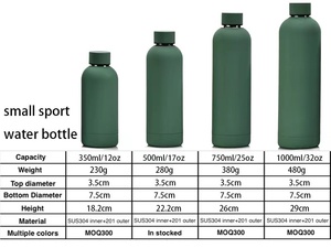 Botol Minuman Baja Tahan Karat Termal, Botol Minuman Termal Tahan Karat dengan Logo Kustom 500Ml <span class=keywords><strong>Cola</strong></span> Thermo Ramah Lingkungan