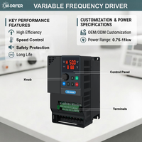 Variateurs de fréquence certifiés CE, triphasés, 7,5 kW, 380 V-480 V, variateur de fréquence pour moteur, contrôle industriel