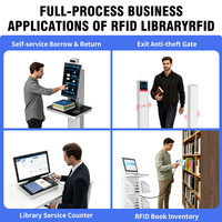 Automatización de Bibliotecas Escolares con Integración de Alma FOLIO y Koha, RFID de Autoservicio, Gestión de Inventario y Seguridad de Activos