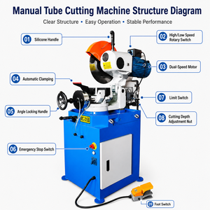 Manual Pipe <b>Saw</b> Cutting Machine Circular Cutting Machine for Metal Tube Cutting Machine - Product Image 6