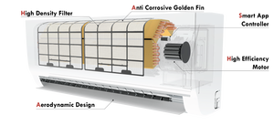 Ductless mini chia điều hòa không khí và bơm nhiệt USA 9000btu-24000btu R32 biến tần Hệ thống điều hòa không khí <span class=keywords><strong>AC</strong></span> đơn vị cho nhà - Product Image 5