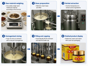 Crema Unguento Erboristico <span class=keywords><strong>per</strong></span> la Cura delle Orecchie 50 g Uso Esterno in Vasetto e Confezione <span class=keywords><strong>per</strong></span> la Cura Quotidiana delle Orecchie - Product Image 6