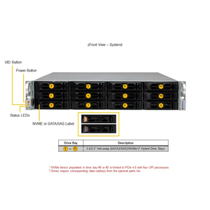 เซิร์ฟเวอร์แบบติดตั้งบนแร็ค 2U รุ่นใหม่ SYS-621C-TN12R รองรับ 12*NVMe/SAS/SATA ซีพียู Xeon  16 DIMM ECC DDR5-5600 RDIMM - Product Image 2