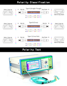<span class=keywords><strong>MPO</strong></span>-<span class=keywords><strong>MPO</strong></span> sợi quang vá dây OM1 OM2 <span class=keywords><strong>OM3</strong></span> OM4 om5 Jumper vá Cáp <span class=keywords><strong>MTP</strong></span> SC/APC FC LC SC UPC Patchcord <span class=keywords><strong>MPO</strong></span> Trunk Cáp - Product Image 4
