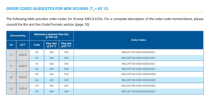 High Power SMD 5050 <strong>3V</strong> 5000mA 15W 16W 17W XML3 Cool White LED <strong>Diode</strong> 6500K CRI70 U4 U5 XMLDWT-00-0000-0000U40E1 - Product Image 5
