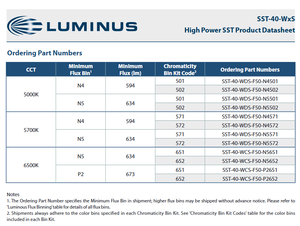 ชิป LED กำลังสูง Luminuss SST-40 ซีรีส์ แสงขาวเย็น 5000K 65CRI 20W ปรับความสว่างได้ - Product Image 3