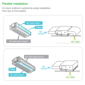 Climatiseur monosplit à refroidissement seul, 50 Hz, 24000 Btu, à fréquence fixe, encastré au plafond, à conduits cachés, 24000 Btu, en promotion - Product Image 4