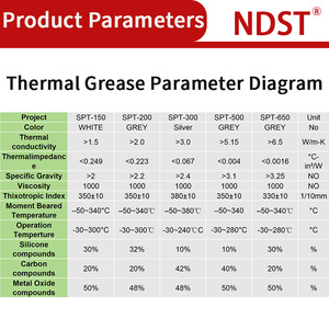 Grasa Térmica de Silicona Gris NDST Resistente a Altas Temperaturas para Equipos de Comunicación, Uso a Largo Plazo, en Barril/Lata/Tubo/Jeringa - Product Image 2