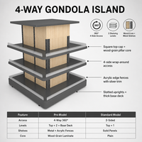 Présentoir îlot gondole 4 voies à 360 degrés, accès 4 côtés, 3 niveaux de rayonnage, structure en bois avec bords en acrylique, pour magasin de détail