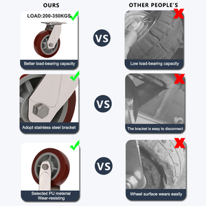 Ruedas giratorias de acero inoxidable de 8 pulgadas Metalica, rueda giratoria de 200 mm de diámetro, capacidad de carga, ruedas de plástico blando - Product Image 6