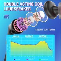 SOMIC TONE C6 Earphone In-Ear Berkabel Digital Tipe C Headset USB-C Stereo Bass Mikrofon Game Bebas Genggam IPX-4 Tahan Air Dinamis