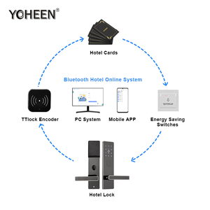 Sistema de Cerradura Inteligente para Hotel TTlock App Ble WiFi, Cerradura Electrónica Digital con Tarjeta RFID sin Llave, con Software Gratuito YHT918 Ttlock Tthotel - Product Image 6