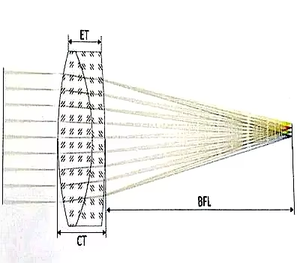 YAGFL-DA loạt Achromatic đôi bê tông tập trung ống kính kính viễn vọng Ống Kính RONAR-SMITH - Product Image 5