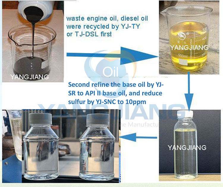 YJ-SNC Diesel Oil Desulfurization and Decolorization Distillation Machine reduce Sulfur to 10ppm