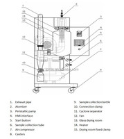 Séparateur à double cyclone de petite taille pour laboratoire, sécheur par pulvérisation pour lait en poudre, poudre d'œuf, extrait d'herbes, prix de la machine de séchage par pulvérisation