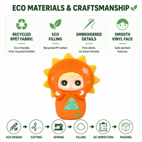 Niedliche Guardian Green Project Plüschpuppe Blind Box Schreibtischdekoration Sammlerstück PVC-Gesicht Plüschtier Wohndekor Geschenk