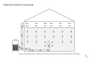 Enfriadores de Aire Industriales, Aires Acondicionados para Refrigeración de Graneros, Equipo Especial para Control de Temperatura en Almacenamiento de Granos - Product Image 4