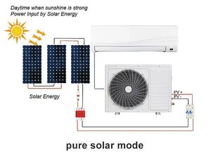 <span class=keywords><strong>แอร์</strong></span>อินเวอร์เตอร์แบบไร้ท่อ 12000 บีทียู ระบบออนกริด สำหรับโรงแรม บ้านพักอาศัย โรงรถ พลังงานแสงอาทิตย์ ปรับความถี่ได้ ใช้ไฟฟ้ากระแสตรง  ลดราคาพิเศษ - Product Image 3
