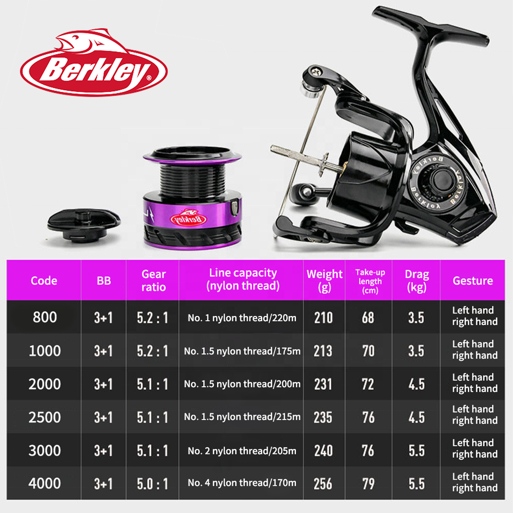 Berkley LR Lightning Spinning Reel Gear Ratio