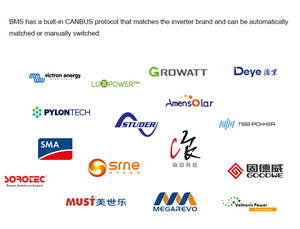 Stock UE 3.0 pour Seplos DIY Kits Set 48V 280Ah LiFePO4 Lithium Phosphate Batterie Empilable Hybride Cellules Boîtier Assemblage Boîte - Product Image 2