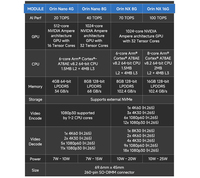 Carte d'extension AI intégrée PLink Y-C11 Orin Nano/NX double RJ45 POE, puissante pour l'IA médicale à bord