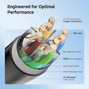 Cable Ethernet Cat6 para Exteriores Cable Matters de 10 Gbps, Resistente a los Rayos UV, 23AWG, 100 m, Cobre Sólido <span class=keywords><strong>UTP</strong></span>, 550 MHz, Resistente a la Intemperie - Product Image 3