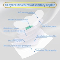 Serviettes hygiéniques ailées 100 % coton biologique ultra-minces, haute absorption, sans chlore, marque privée, avec protection anti-fuites SAP du Japon, certifiées CE