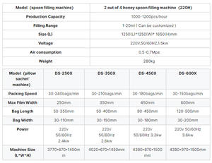<span class=keywords><strong>2025</strong></span> <span class=keywords><strong>New</strong></span> tốc độ cao 5 gam mật ong muỗng Gói máy đóng gói Nhà Máy Giá giấy Pouch phim bao bì cho làm đầy chất lỏng & niêm phong - Product Image 6