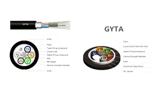 ADSS الترصد GYTA GYXTW GYFTC8S 4 8 12 24 48 96 144 288 الأساسية الألياف كابل بصري ، في الهواء الطلق الألياف البصرية كابل