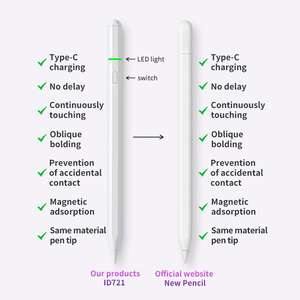 ปากกาสไตลัส iPad Pencil รุ่นที่ 2 แบบไร้สาย ชาร์จแม่เหล็ก ราคาโรงงาน 721  สำหรับแท็บเล็ต  แบบแอคทีฟ  วัสดุพลาสติก อลูมิเนียม  รองรับการเอียง - Product Image 5